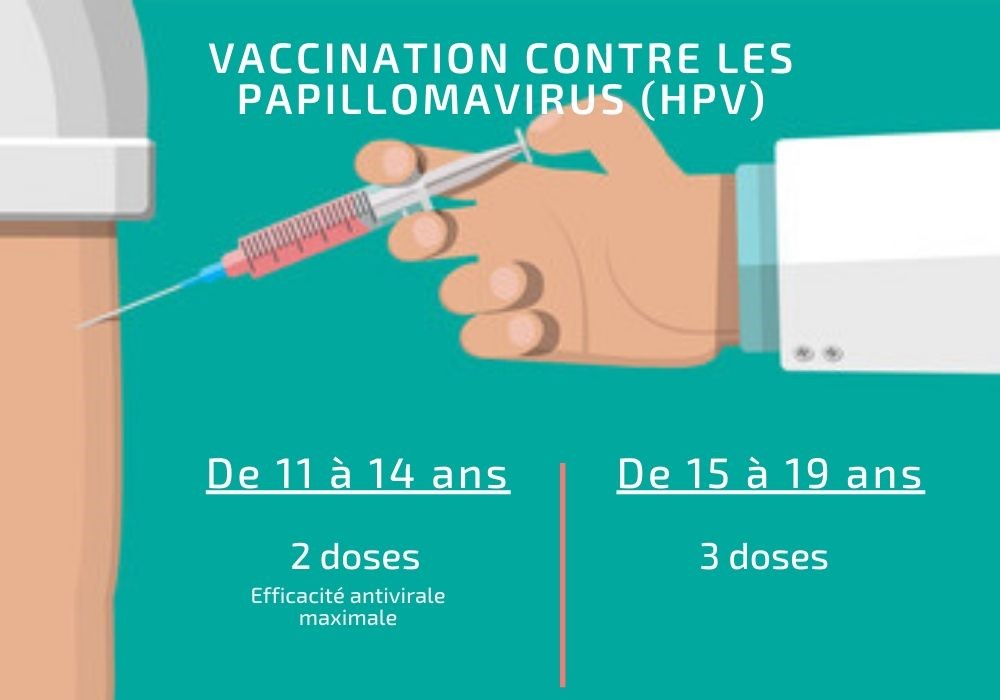 affiche de prévention contre le papillomavirus